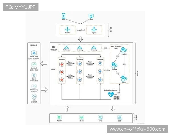 云原生架构本季度重塑赛事管理流程，推动运营效率全面提升